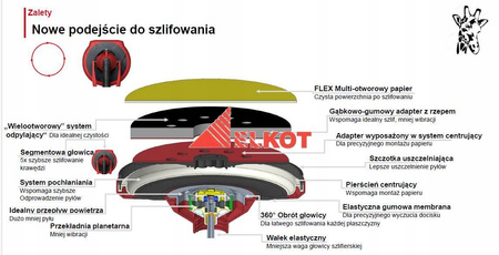 FLEX ODKURZACZ S44 + Szlifierka gipsu GE6R-EC ŻYRAFA DO GŁADZI KARBON GE 6